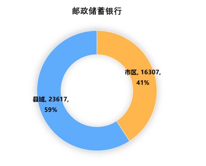 郵儲.jpg