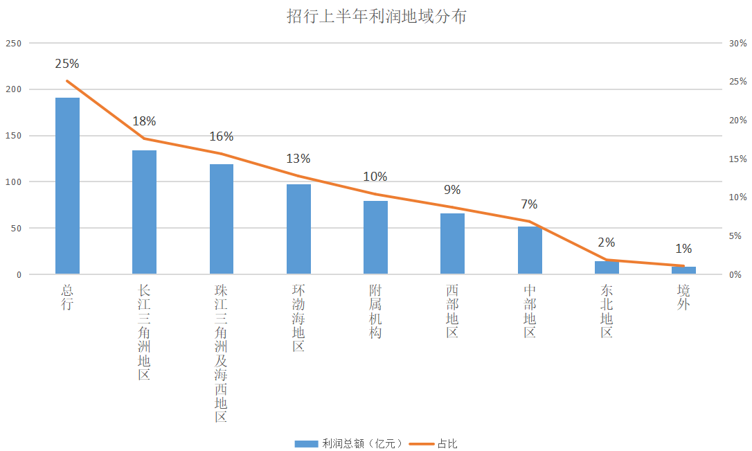 招商銀行.png