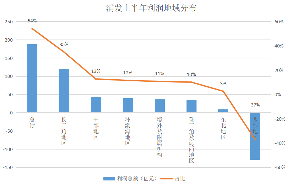 浦發(fā)銀行.png